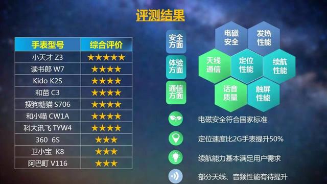 终于懂了！最新款普通牌手机分析仪,推荐6个良心渠道