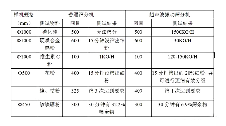 给玩家盘点十款！普通牌最新分析仪可以调振动么,推荐6个购买渠道