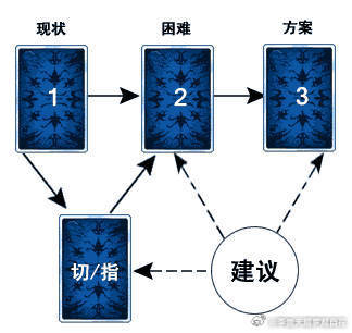玩家必看攻略！普通牌分析仪哪里能买到,推荐2个购买渠道
