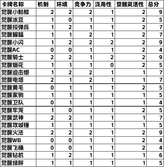 给玩家盘点十款！真的有普通牌分析仪吗,推荐8个良心渠道