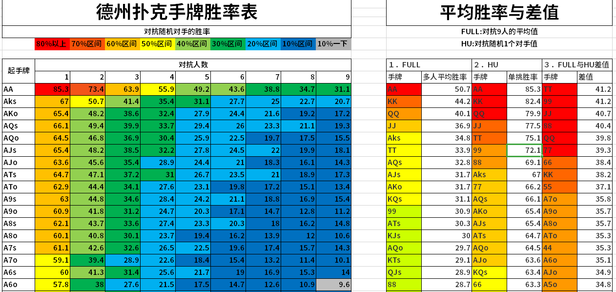 胜率设置方法！普通扑克牌分析器牛牛工作原理,推荐3个购买渠道