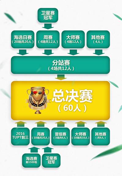 分享玩家攻略！德州扑克牌感应器设备,推荐4个购买渠道