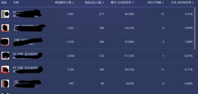 胜率设置方法！普通牌分析仪衣服镜头,推荐9个购买渠道