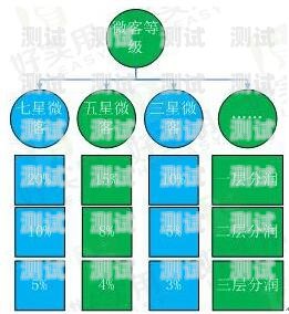 我来教大家！安顺普通牌分析仪,推荐5个良心渠道