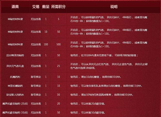 给大家爆料一下了决战卡五星透视软件!其实确实有挂