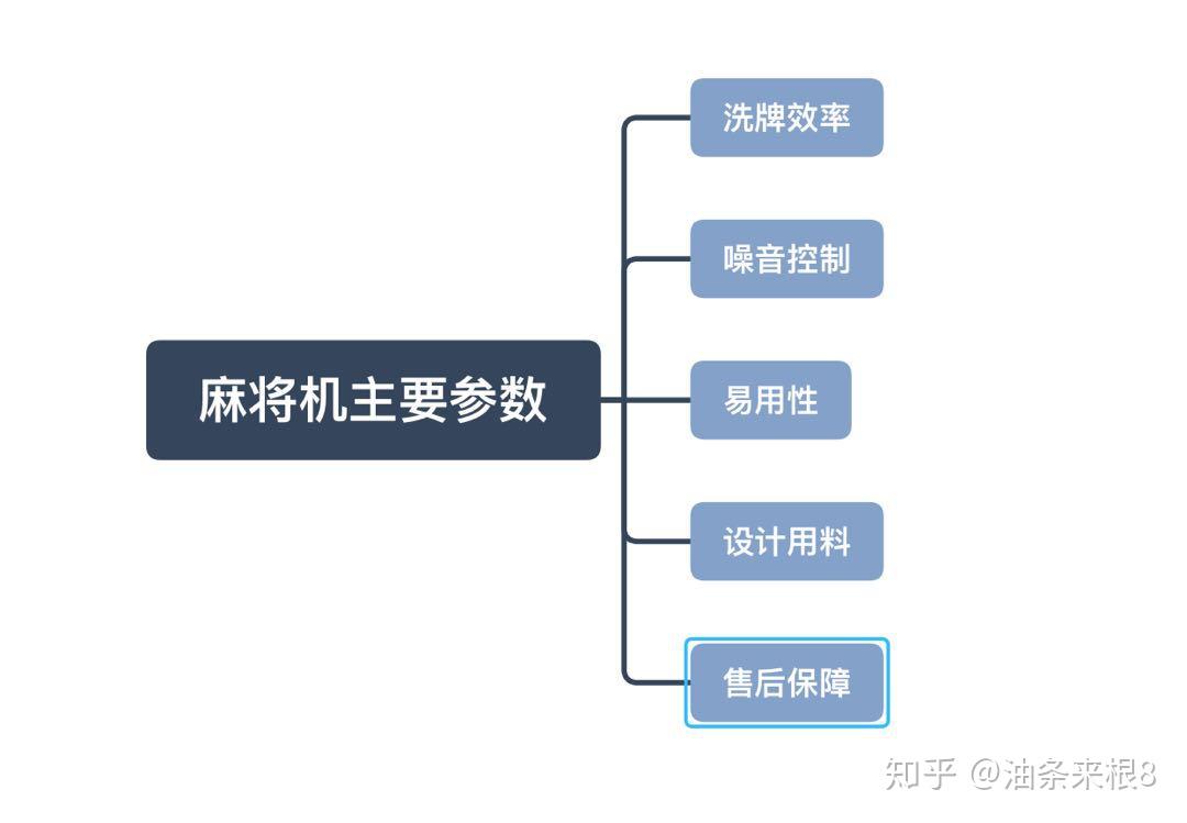 玩家必看科普！麻将机识别神器在哪买,推荐6个购买渠道