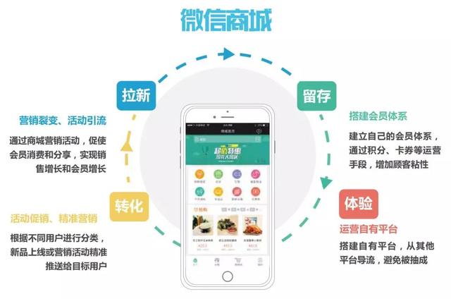 5分钟教会你“微信小程序微乐陕西挖坑透视挂-哔哩哔哩 