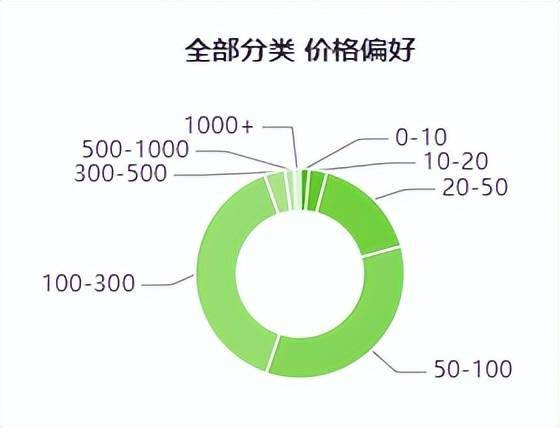 胜率设置方法！普通牌分析仪裤子,推荐4个良心渠道