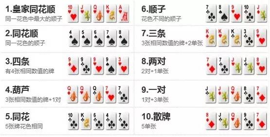 玩家必备十款！手机打牌专用神器(输赢规律技巧)