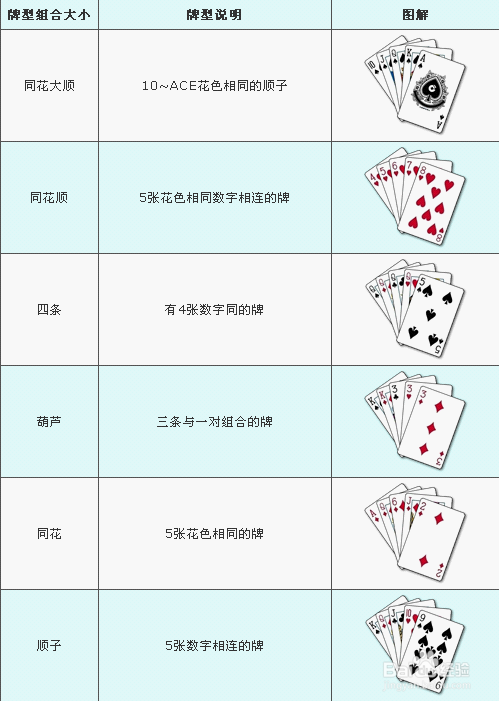 必备教程！天天斗地主好友约局输赢规律(怎么来好牌)