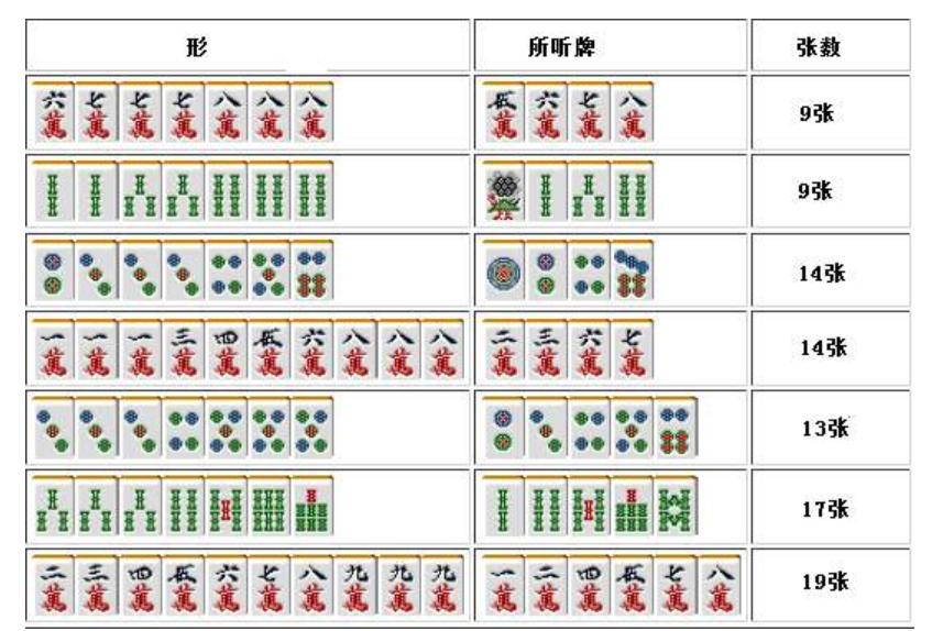 安装教程！微乐云南麻将小程序怎么才会赢(怎么打容易赢)