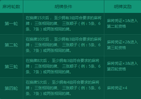 黑料！白金岛放炮罚辅助器(输赢设置胡牌规律)