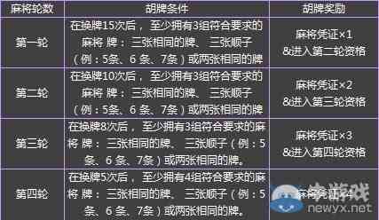玩家必备十款！雀友会潮汕麻将规律怎么赢(提高胜率技巧)