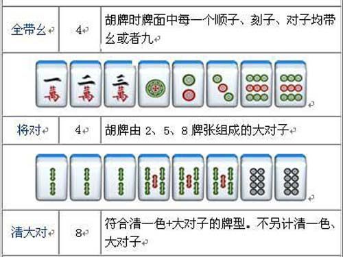 三分钟了解！手机四川麻将怎么赢得高分(能调胜率吗)