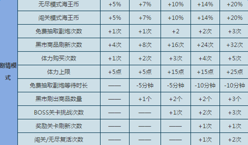 qq捕鱼达人有没有挂（捕鱼达人vip价格表）