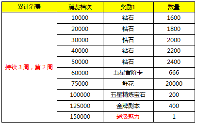 玩家必看！财神十三张充钻石会增加胜率吗(怎样才能有好牌)